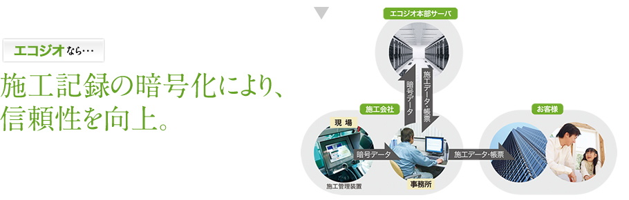 施工記録の暗号化により、信頼性を向上。